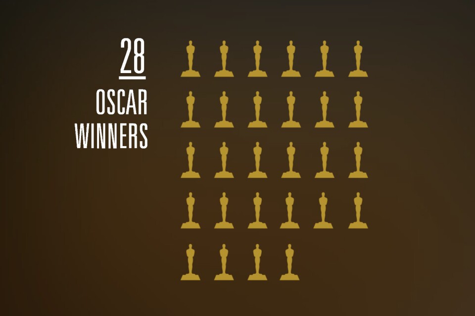 The Academy of Motion Picture Arts and Sciences voted on new members. Of the 683 invitees, 28 were Oscar winners.