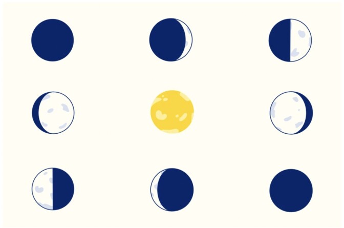 A illustration of moon cycles during Ramadan. 