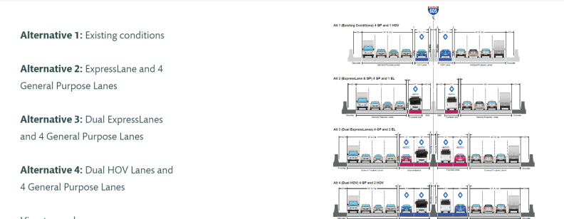 A graphic photo of project alternatives. The left side describes the alternatives and the right side has an illustration of a the freeway lanes with proposed additions in blue or pink colors.