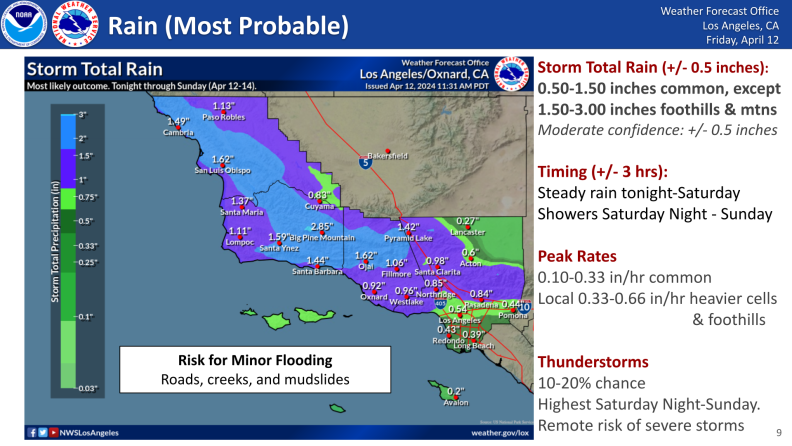 A graphic with projected rainfall totals in Southern California. For more details, go to https://www.weather.gov/lox/.