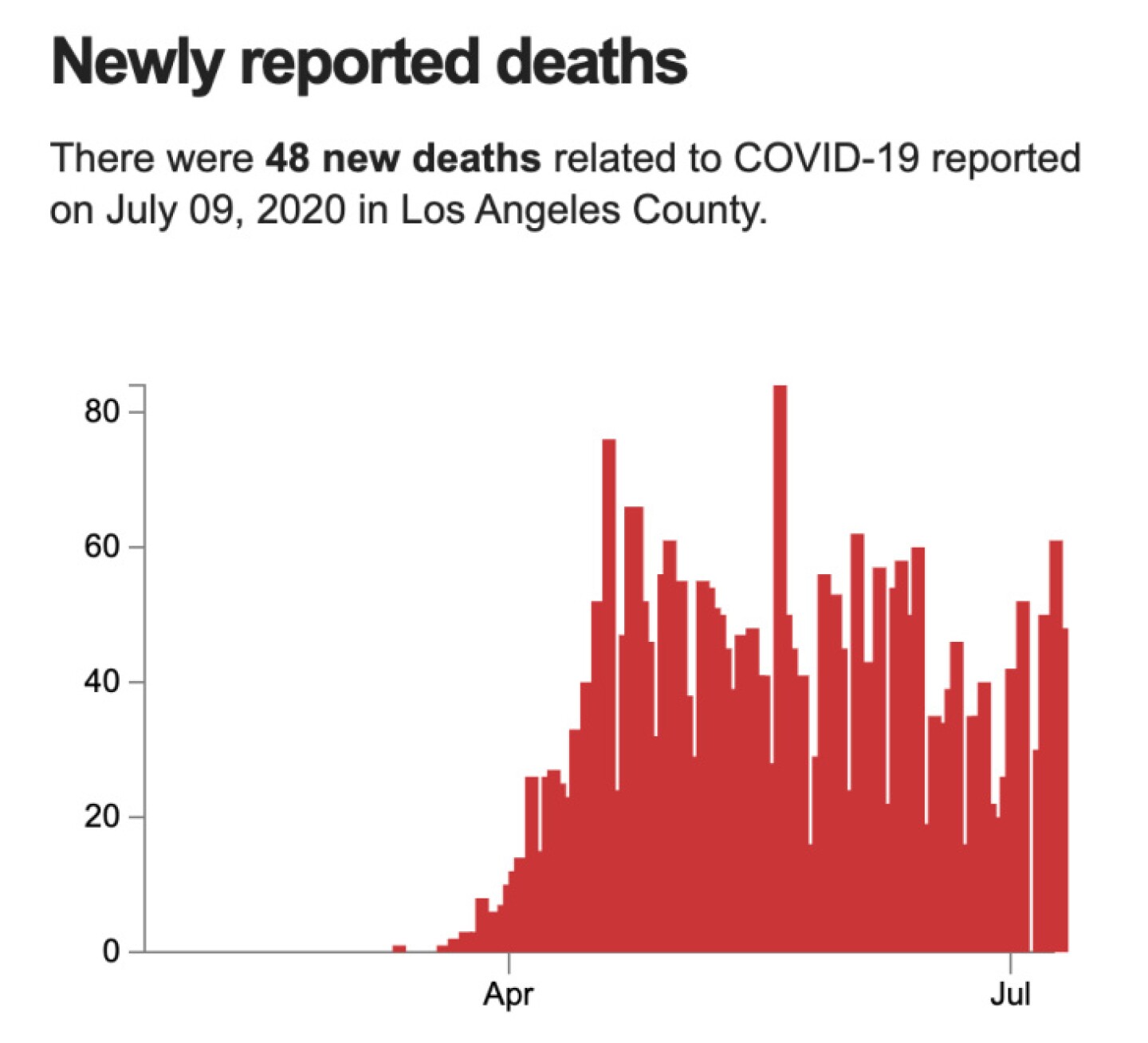 cvs covid tests los angeles