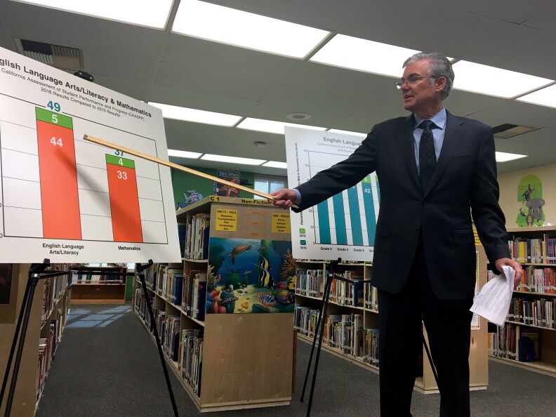 California Superintendent of Public Instruction Tom Torlakson uses a yardstick as a pointer during a press conference unveiling results of the state's standardized tests for public schools, known alternately as the California Assessment of Student Performance and Progress (CAASPP) or the Smarter Balanced Assessment.