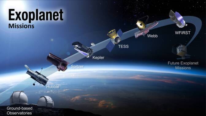 An illustration of the different elements in NASA’s exoplanet program, including ground-based observatories, like the W. M. Keck Observatory, and space-based observatories, like Hubble, Spitzer, Kepler, TESS, James Webb Space Telescope, WFIRST and future missions.
