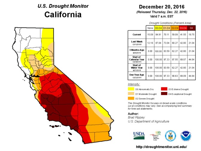 60 percent of California -- including the entirety of Southern California -- is in extreme or exceptional drought as of the end of December 2016.