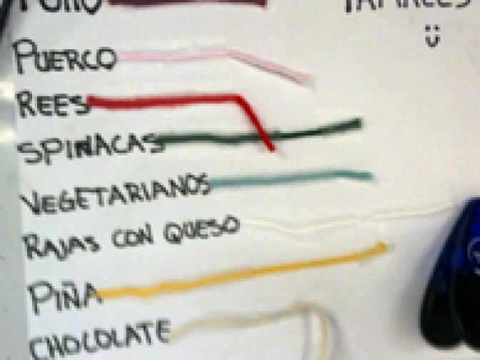 A list of tamales at Homegirl Cafe. Each of the eight tamales is tied with a different colored string.