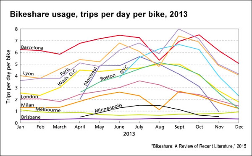 "Bikeshare: A Review of Recent Literature," Transport Reviews: A Transnational Transdisciplinary Journal, April 2015.