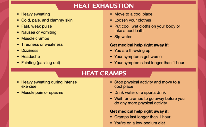 A graphic with bullet points describing each heat-related illness.