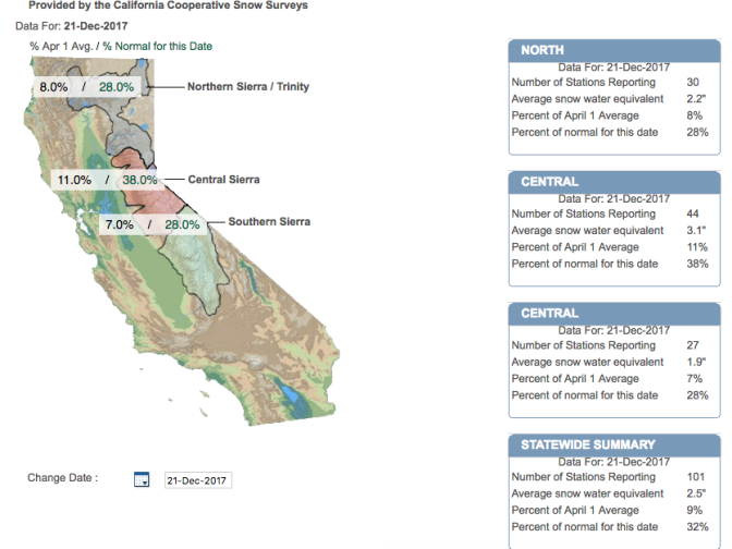 California snowpack on December 21, 2017.