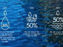 Mayor Garcetti's sustainability plan calls for reductions in purchased water and increases in local sourcing.