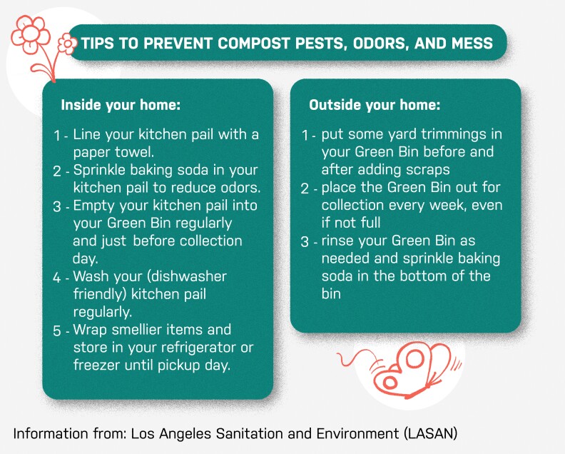A chart titled "Tips to Prevent Compost Pests, Odors, and Mess." The chart has two tables for tips "inside your home" and "outside your home."