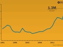 A look at gun sales in California from 1991 through 2016.
