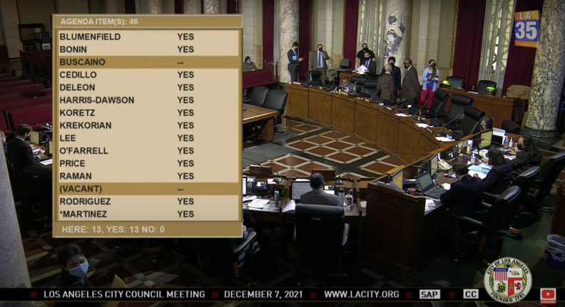 Meeting of LA City Council with members sitting in a horseshoe configuration. On the screen is a list of names showing who voted yes.