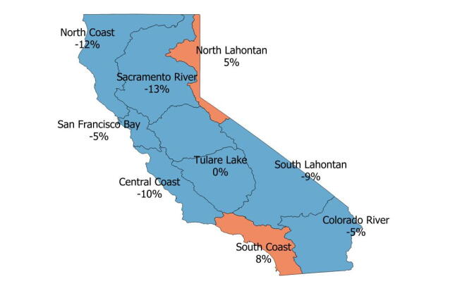 The above map breaks the state into hydrologic regions and shows May water use in California compared to the average use over the previous three Mays. Overall the state used 1% more water compared to the three-year average. 