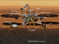 An artist's impression of the InSight lander on Mars. Its seismometer on the left listens to waves running through the planet's interior, while its heat flow probe on the right monitors temperature changes 15 feet deep.