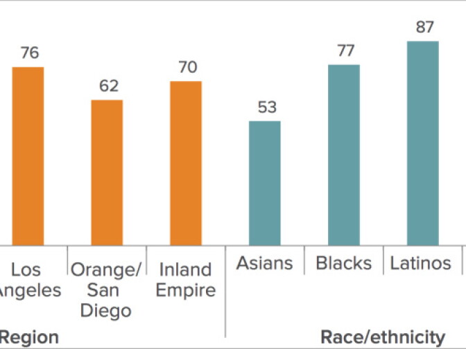 Percentage of poll respondents who said they believed preschool to be very important to a child's future academic success.