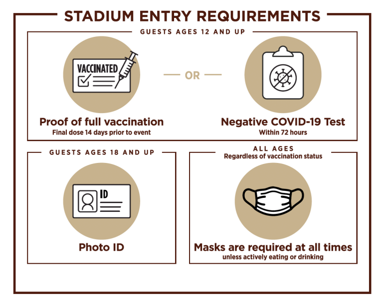 graphic showing requirements to enter the Rose Bowl stadium